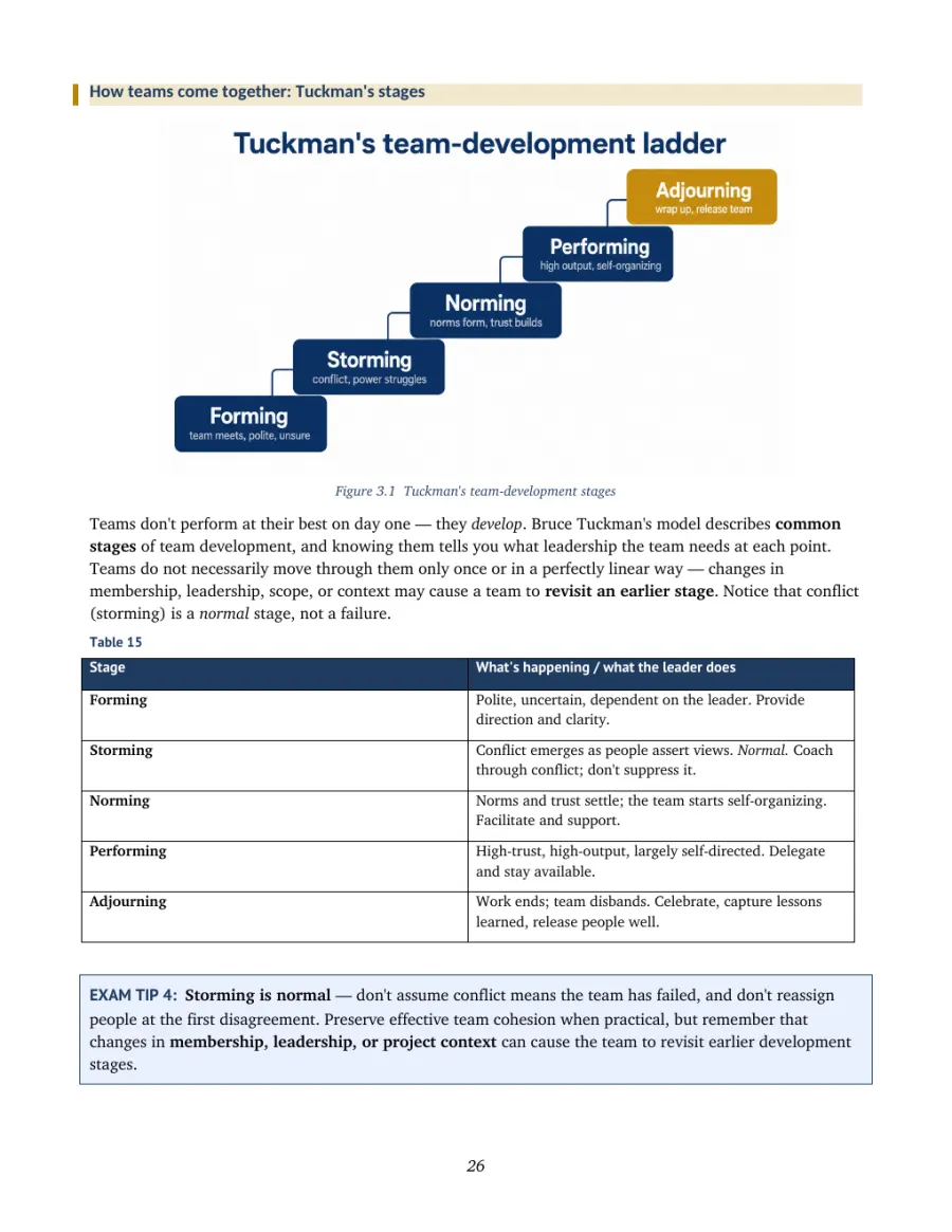 Page 26 of PMP Exam Prep: Tuckman's team-development stages, with a figure, a summary table and an exam tip.